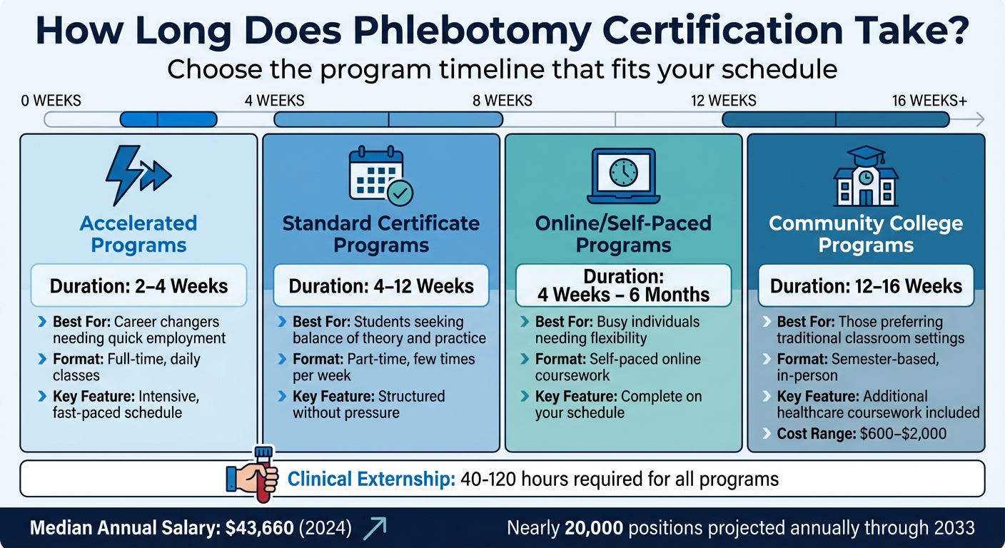 Phlebotomy Certification Program Duration Comparison Guide