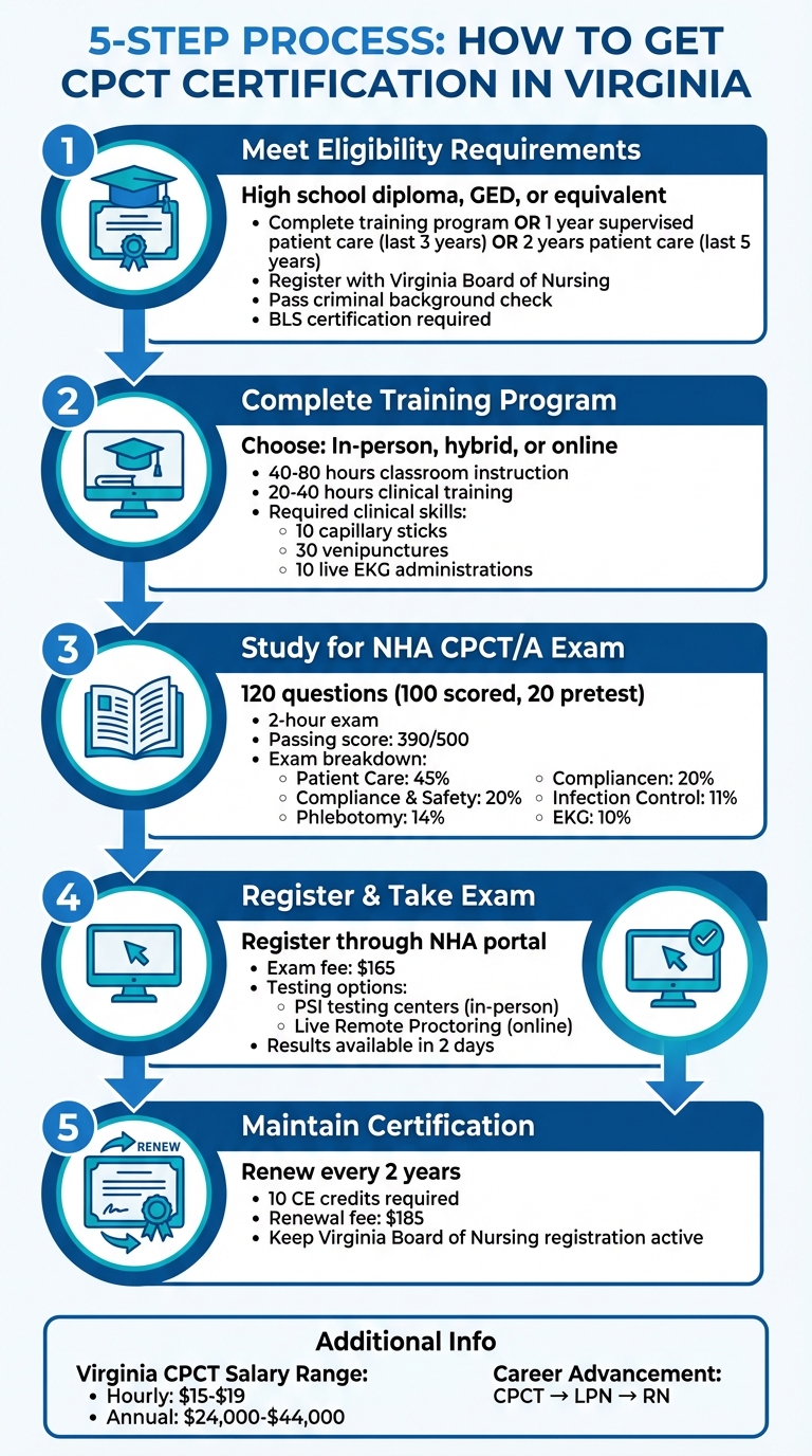 5 Steps to Get CPCT Certification in Virginia