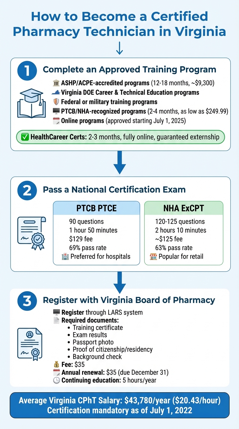 3 Steps to Become a Certified Pharmacy Technician in Virginia