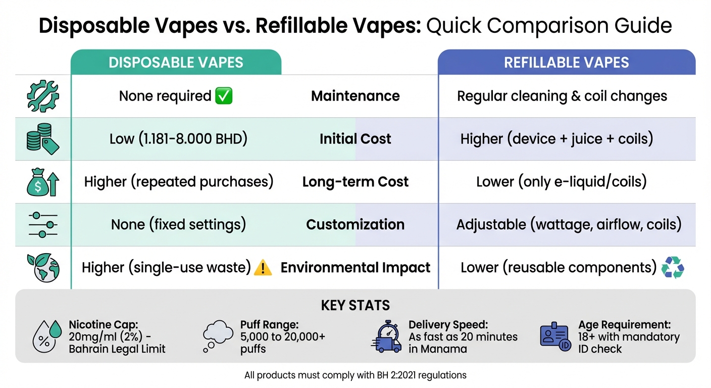 دليل شامل للفيب الديسبوزبل في البحرين 2 Disposable vs refillable vapes comparison guide bahrain
