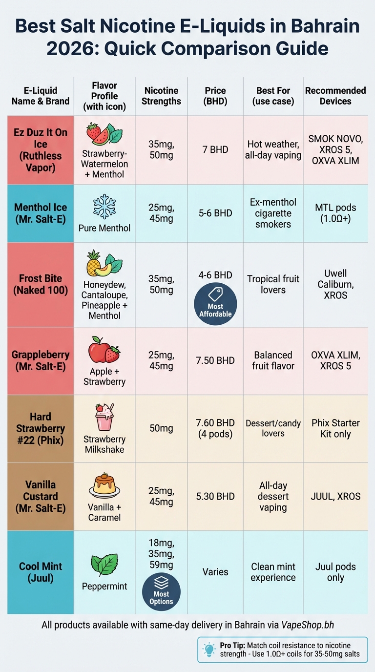 Best Disposable Vape 2026: Top Picks For Vapers In Bahrain 2 Top 7 salt nicotine e-liquids comparison chart - bahrain 2026