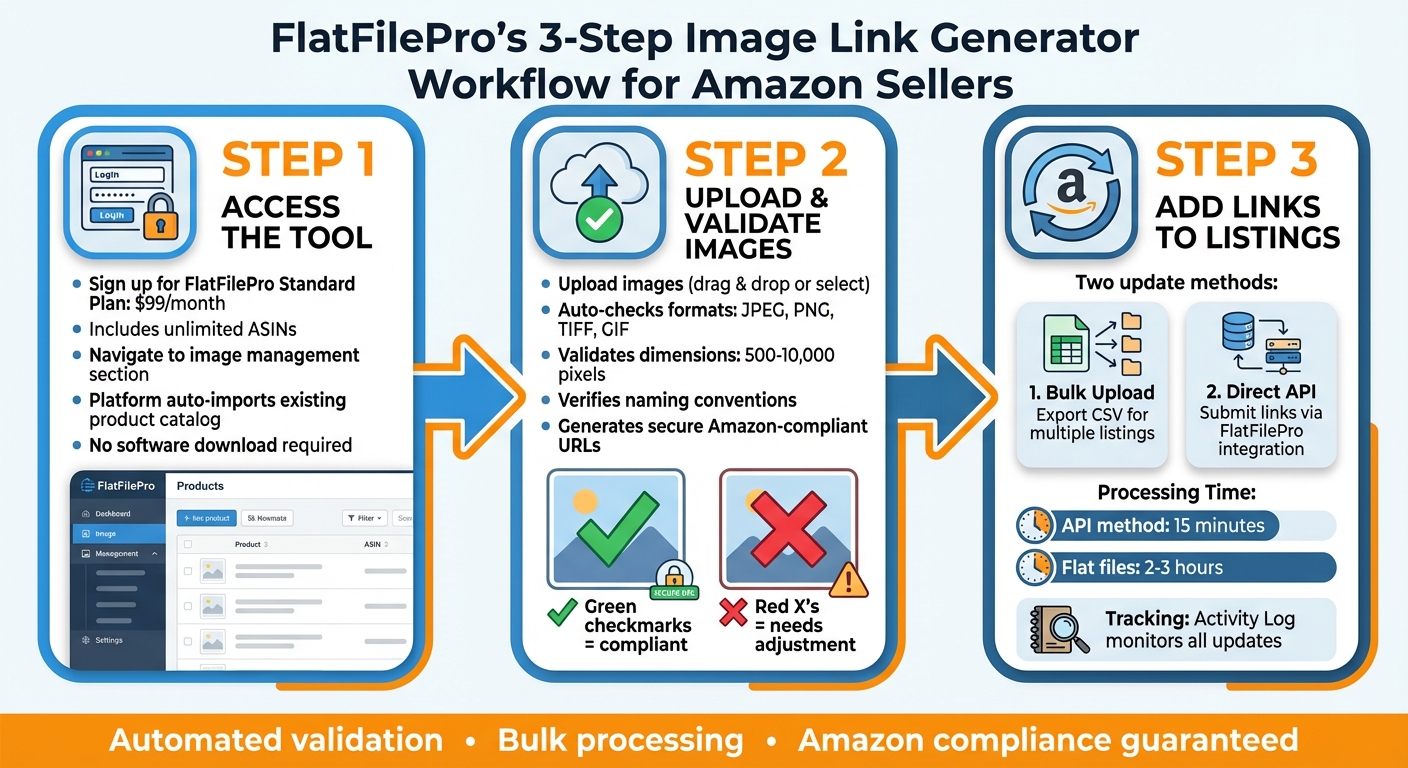 FlatFilePro's Free Image Link Generator for Amazon 2 How to Use FlatFilePro's Image Link Generator in 3 Steps