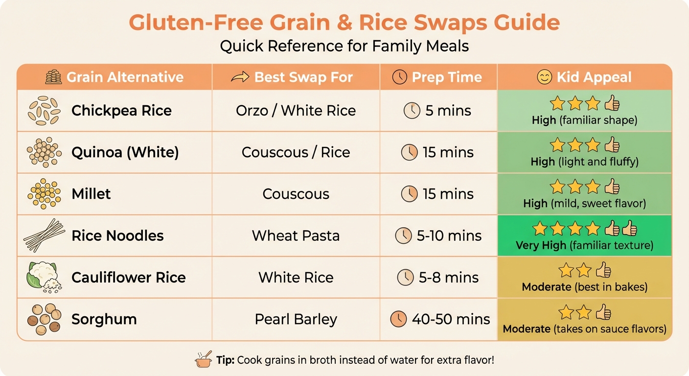 Gluten-Free Grain Substitution Guide: Cooking Times and Kid Appeal