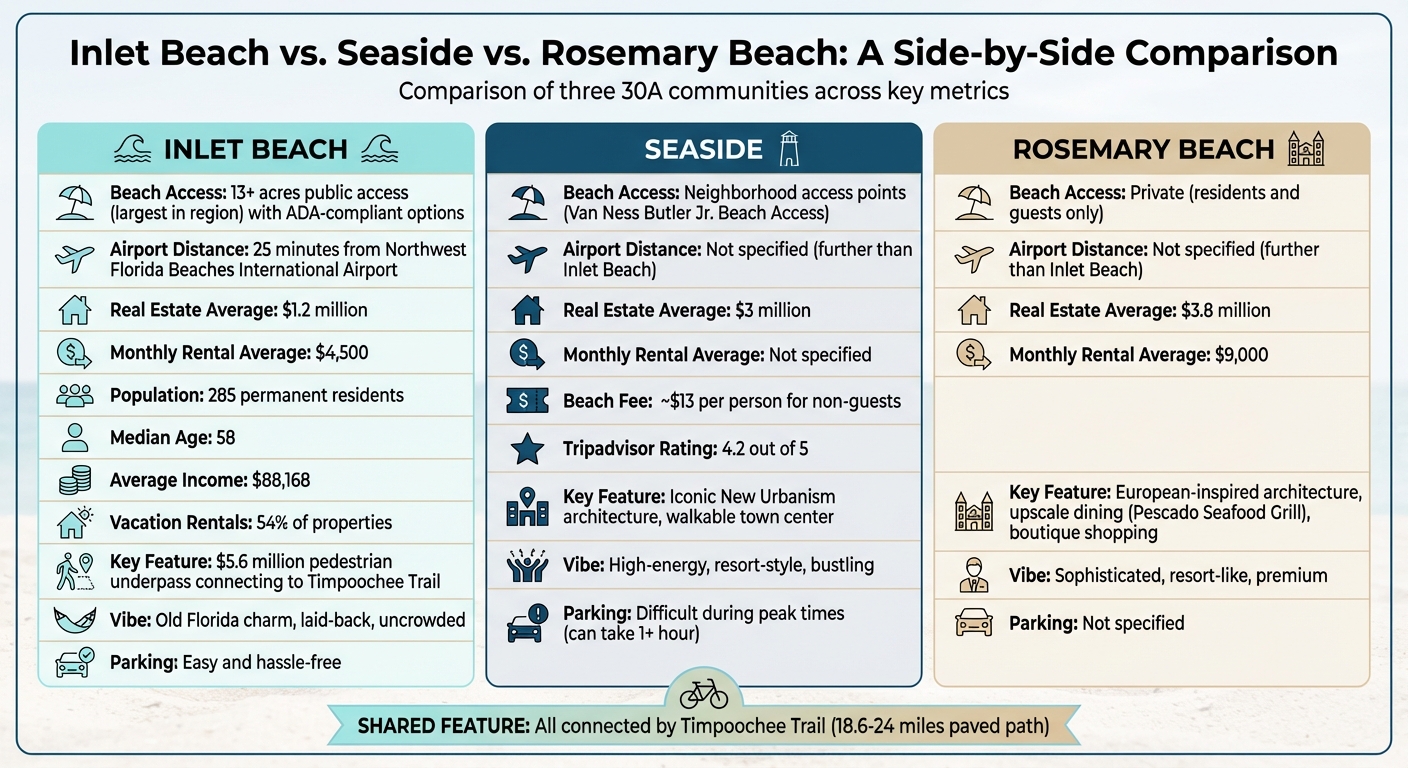 Inlet Beach vs Seaside vs Rosemary Beach: 30A Communities Comparison