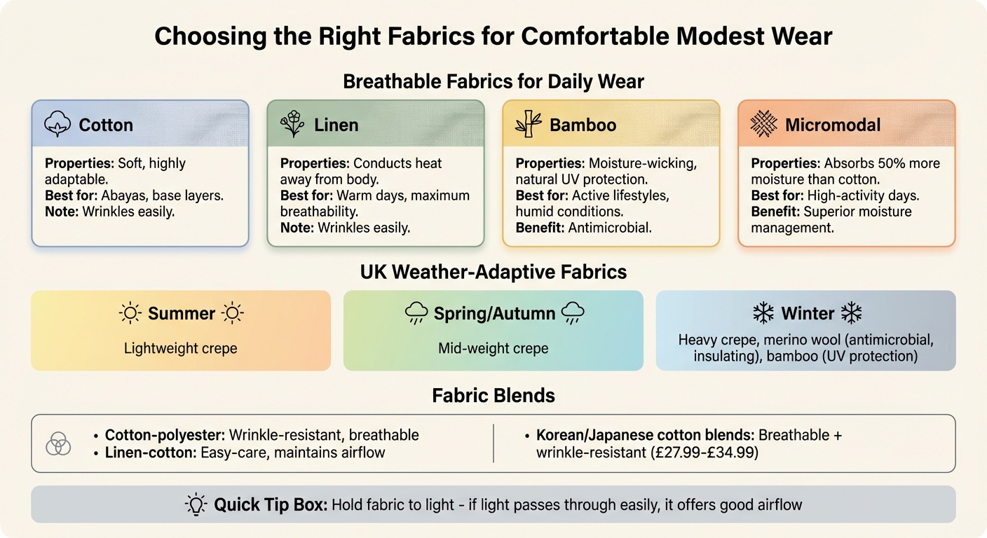 Best Fabrics for Modest Wear: Breathability and Weather Suitability Guide