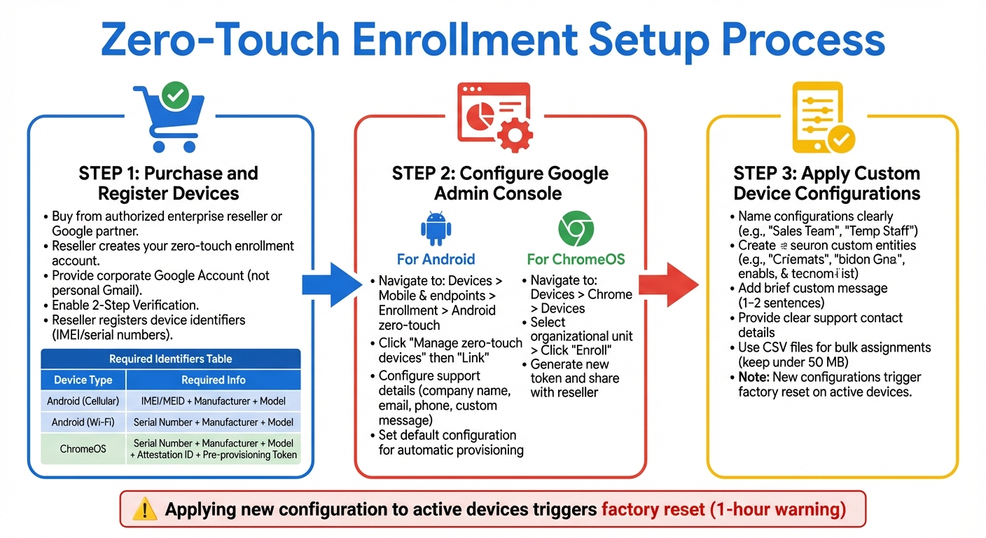 Zero-Touch Enrollment Setup Process for Google Workspace