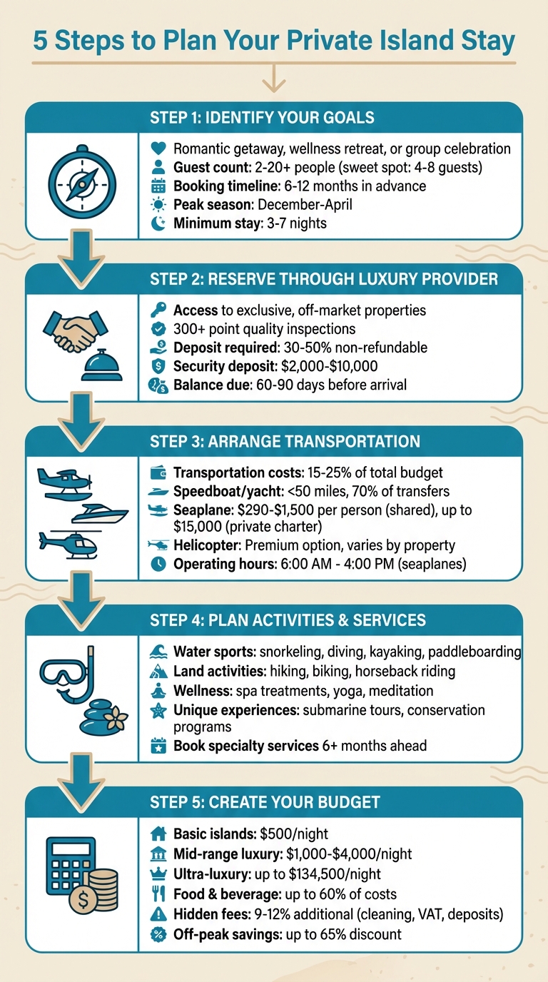 5-Step Guide to Planning Your Private Island Vacation