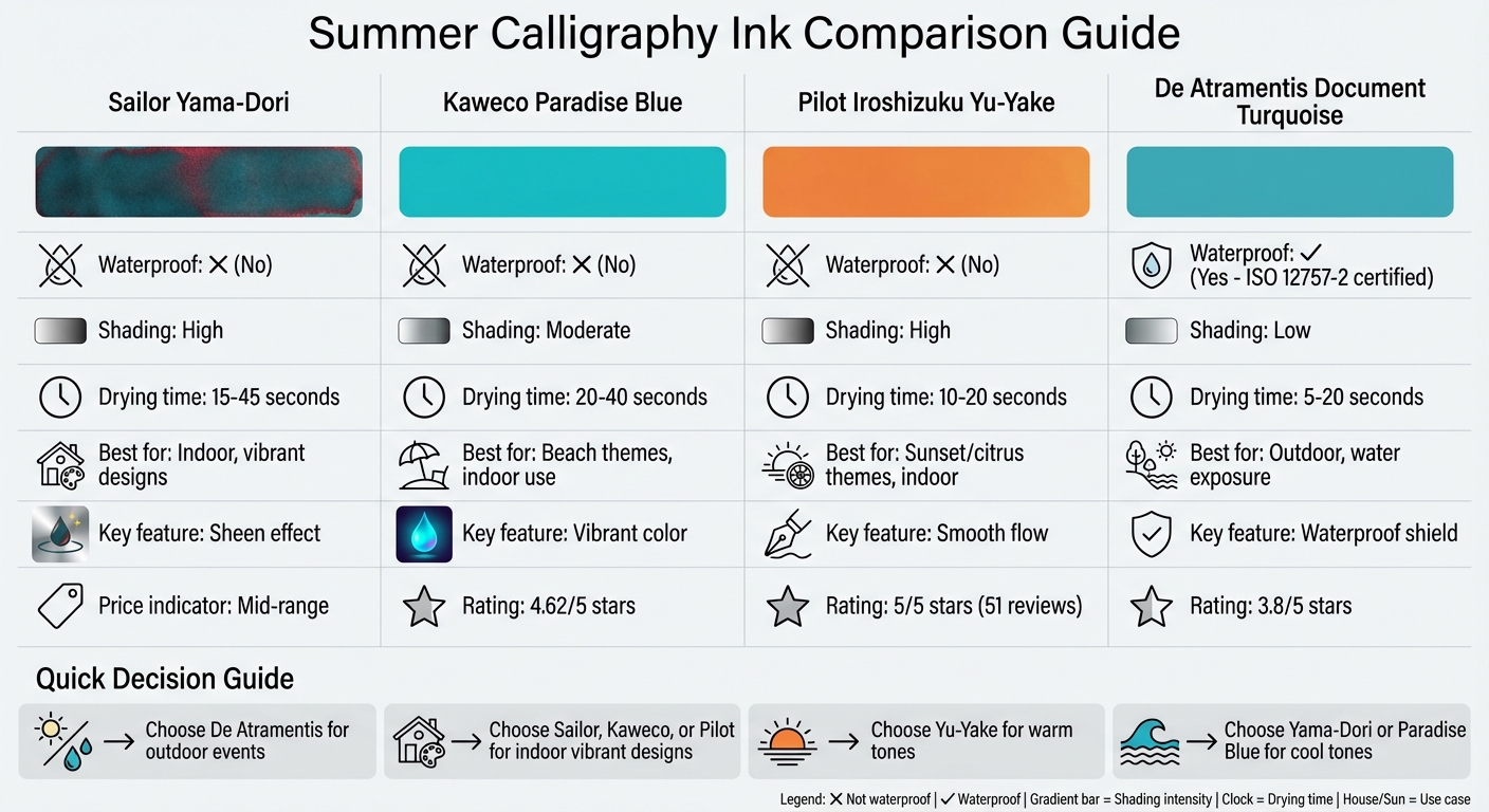 Summer Calligraphy Ink Comparison: Features and Best Uses