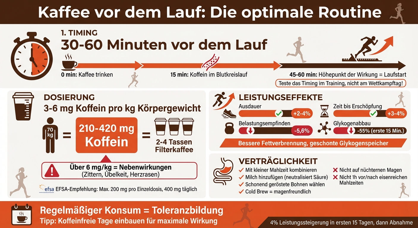 Optimale Kaffee-Routine für Läufer: Timing, Dosierung und Verträglichkeit