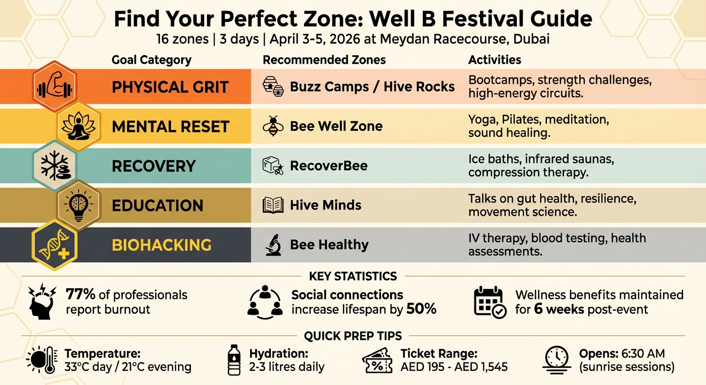 Well B Festival Zone Guide: Match Your Wellness Goals to Activities