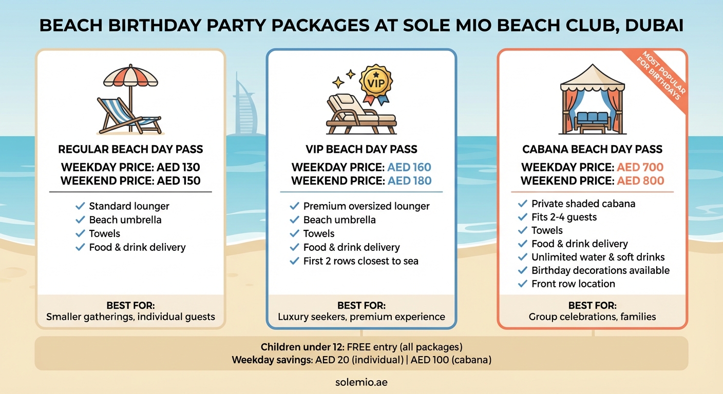 Sole Mio Beach Club Package Comparison: Regular vs VIP vs Cabana Passes