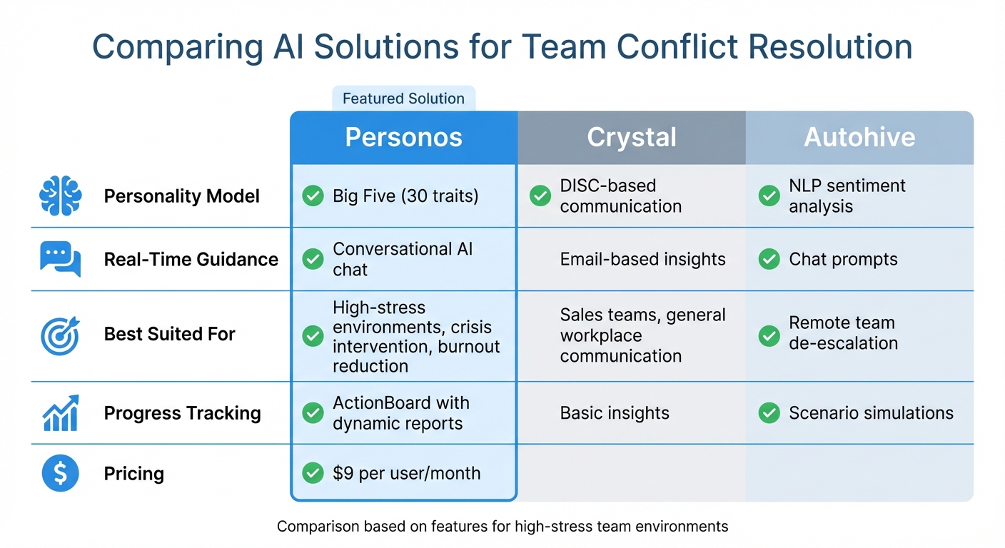 AI Conflict Resolution Tools Comparison: Personos vs Crystal vs Autohive