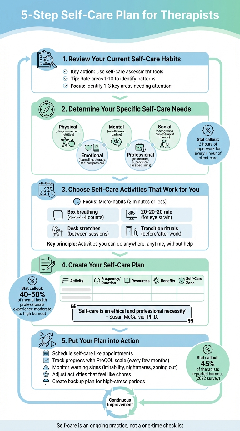 5-Step Self-Care Plan for Therapists: From Assessment to Action