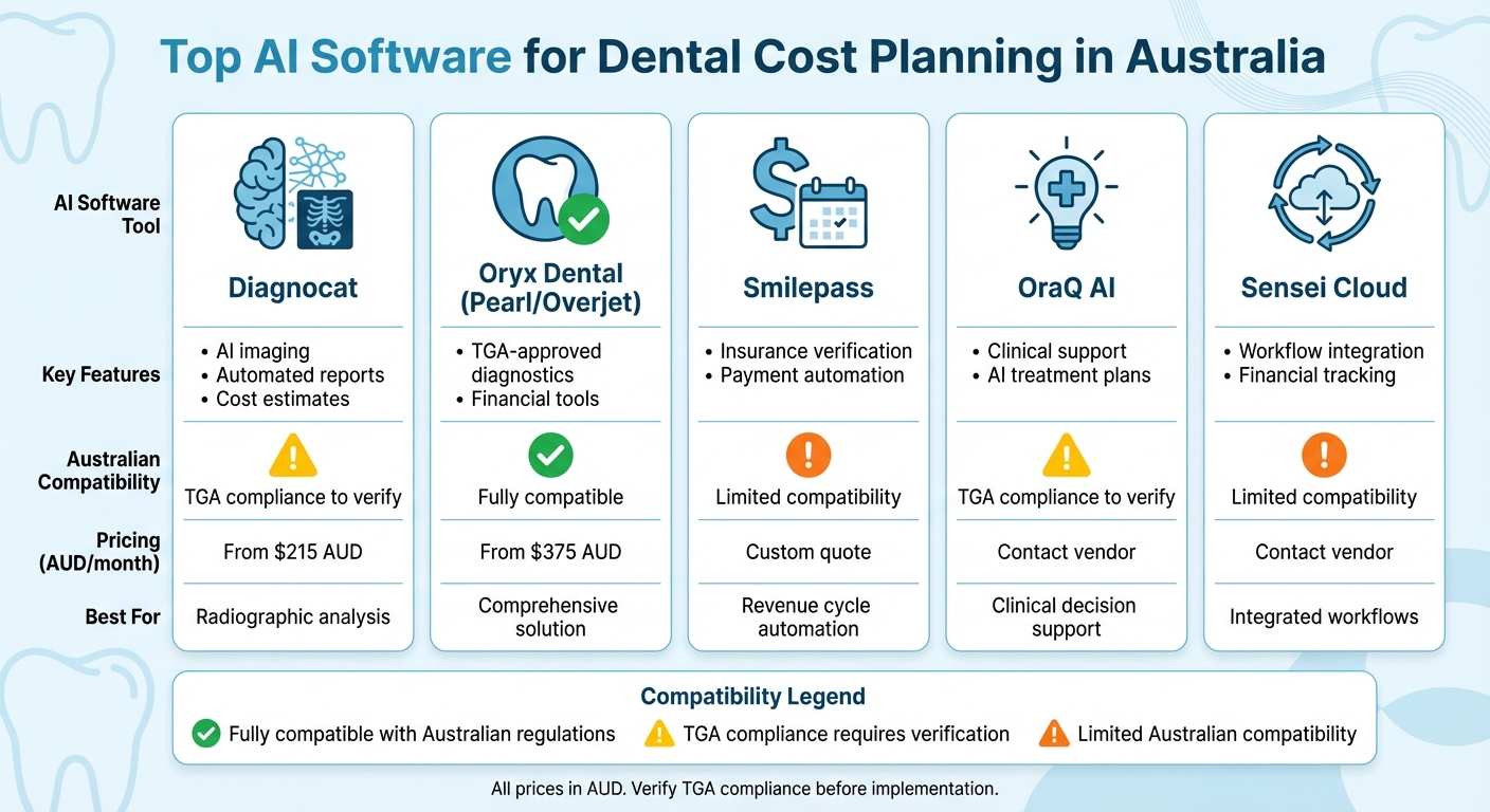 Comparison of Top 5 AI Dental Cost Planning Software for Australian Practices