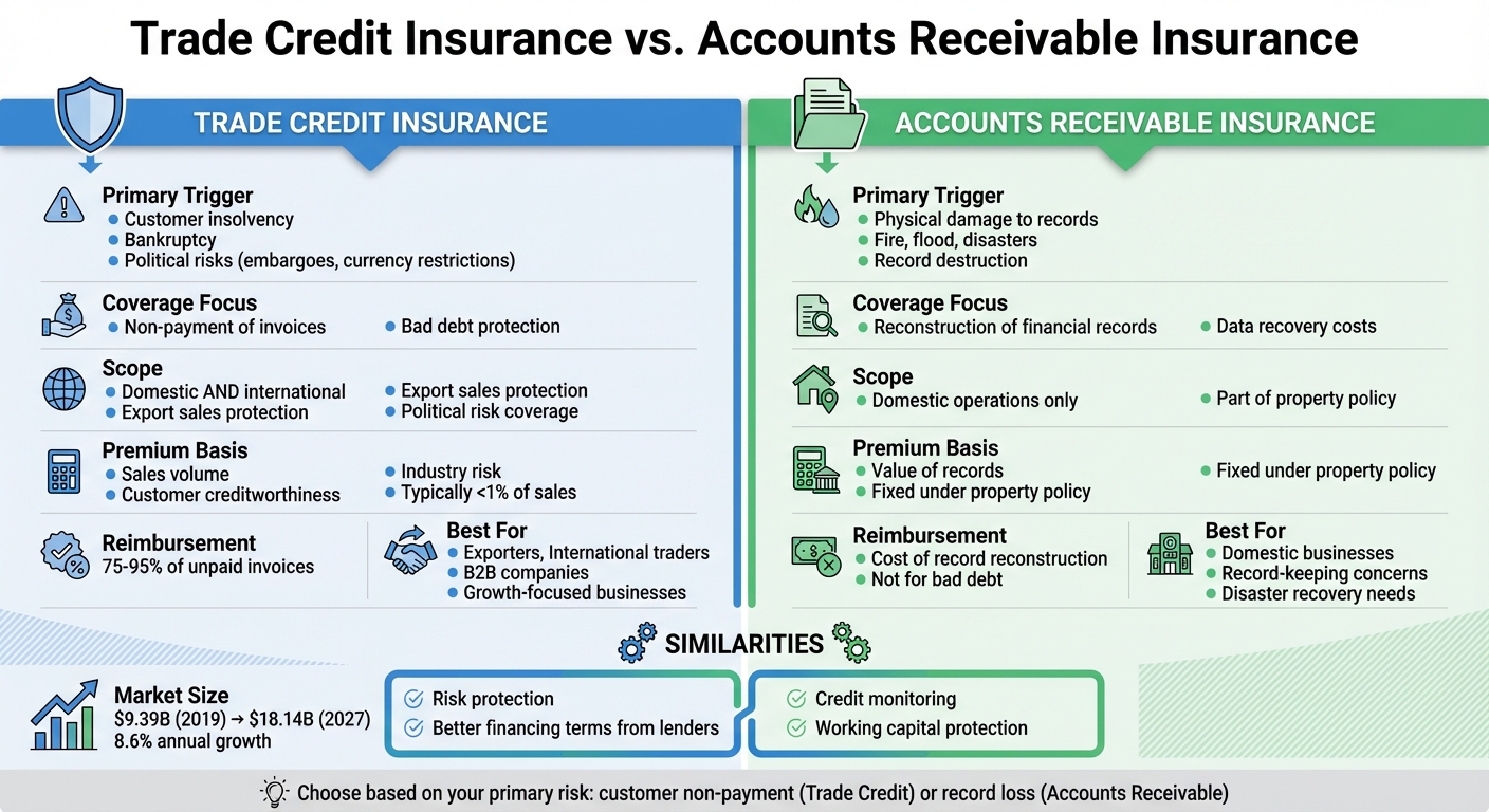 Trade Credit Insurance vs Accounts Receivable Insurance Comparison Chart