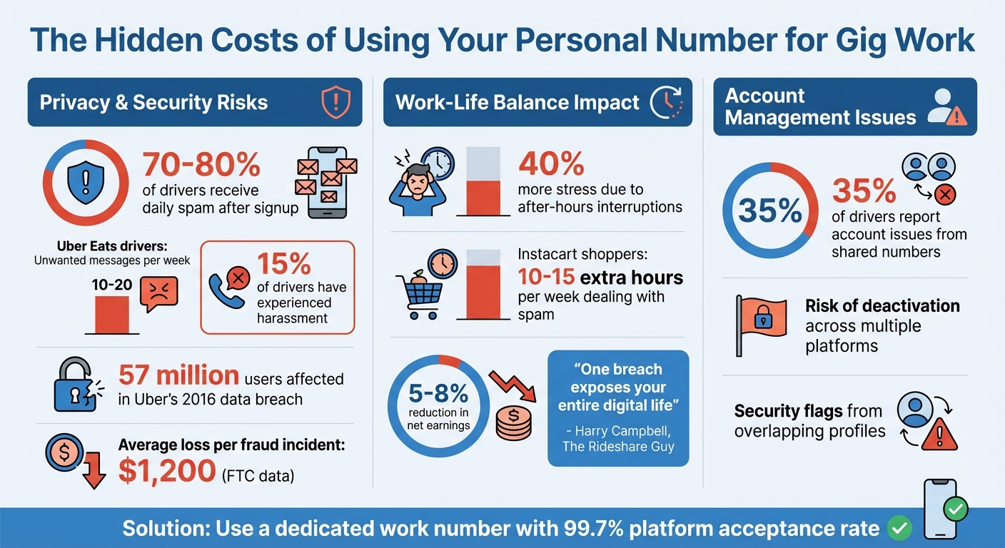 Temporary Numbers for Uber Eats, Instacart & Gig-App Drivers: Keep Your Personal Phone Private 3 Privacy Risks and Costs of Using Personal Numbers for Gig Work