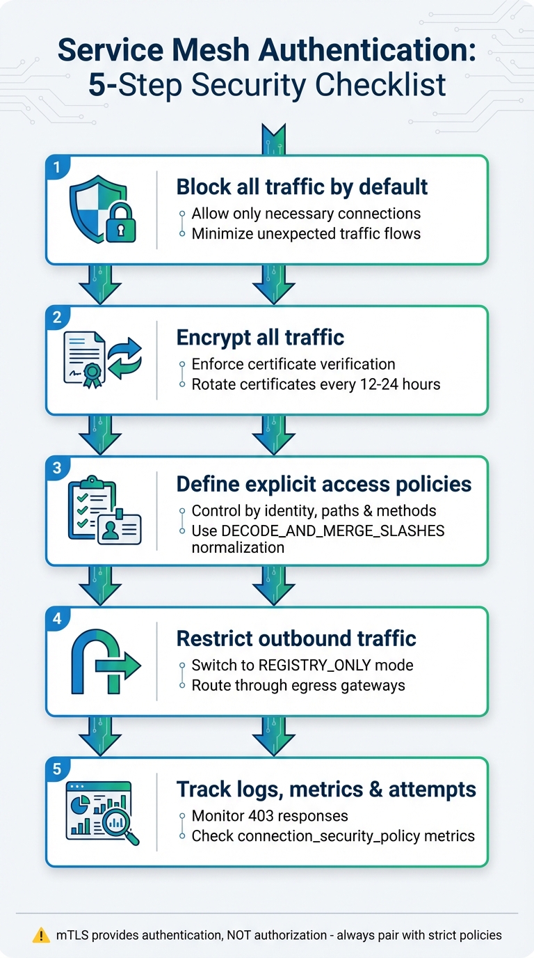 Service Mesh Authentication Security Checklist: 5 Essential Steps