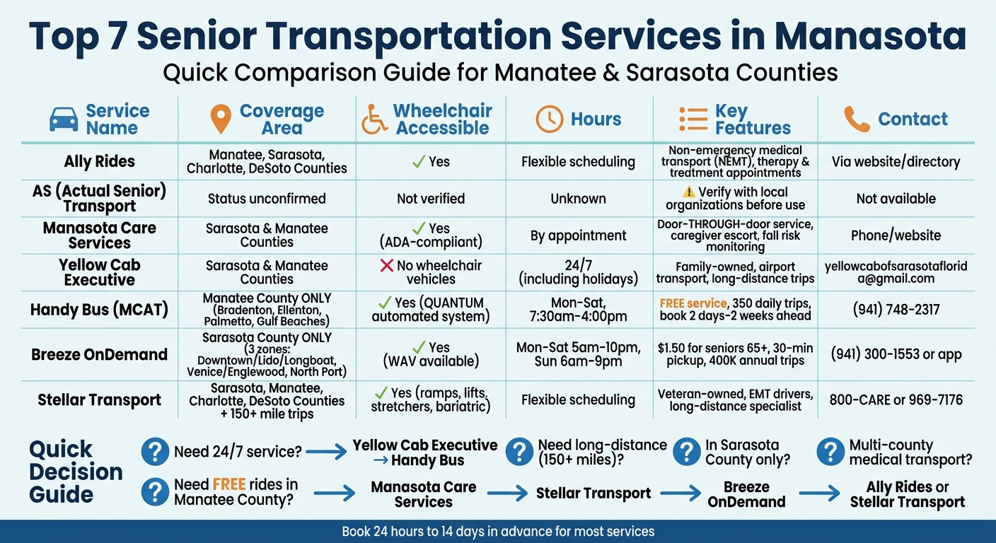 Manasota Senior Transportation Services Comparison Chart