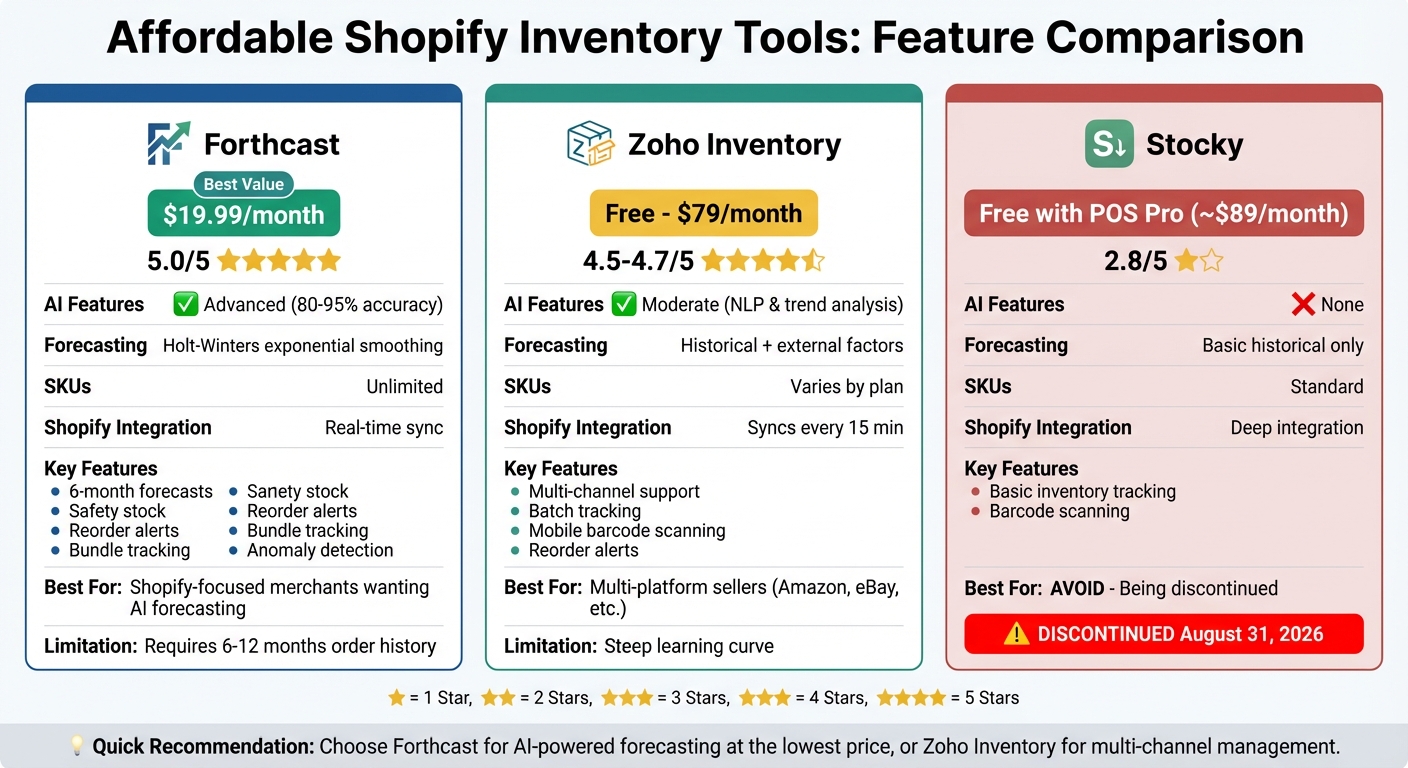 Shopify Inventory Management Tools Comparison: Pricing, Features & AI Capabilities