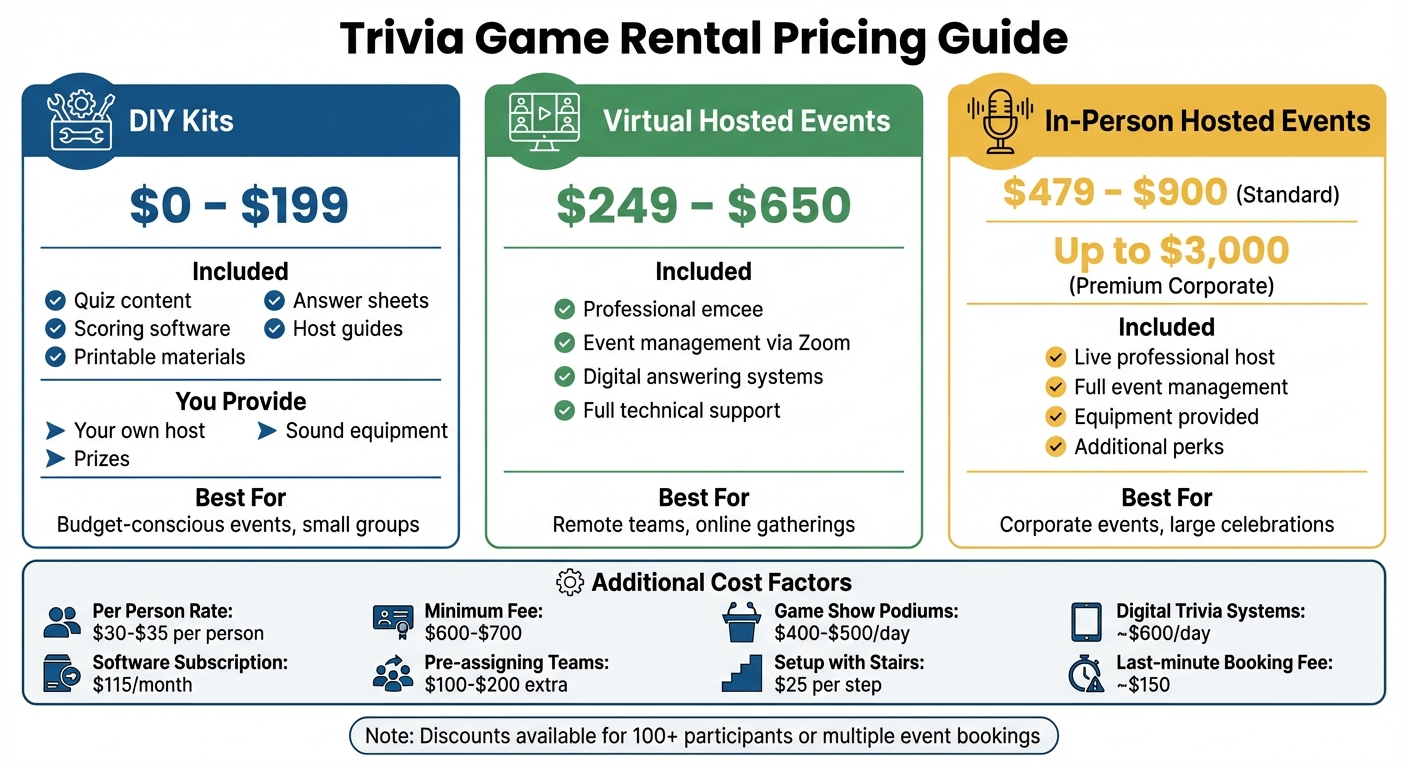 Trivia Game Rental Pricing Guide: DIY vs Virtual vs In-Person Events