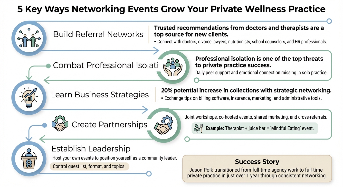 5 Key Ways Networking Events Grow Your Private Wellness Practice
