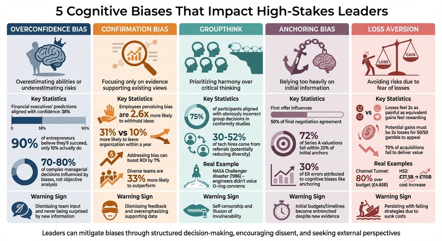 5 Cognitive Biases That Impact Leadership Decision-Making