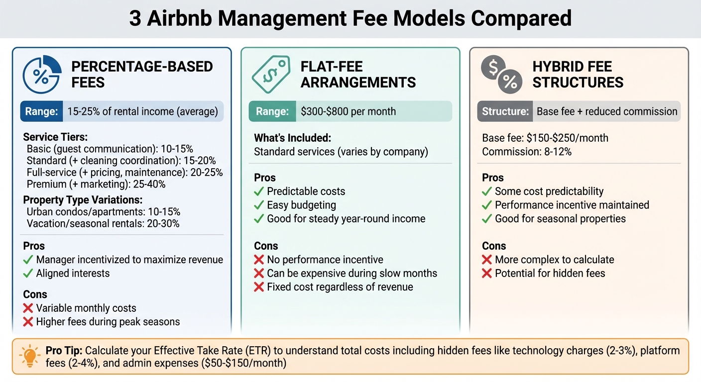 Airbnb Management Fee Structures and Revenue Split Comparison