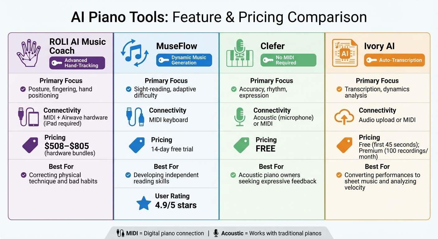 AI Piano Tools Comparison: Features, Pricing, and Best Use Cases