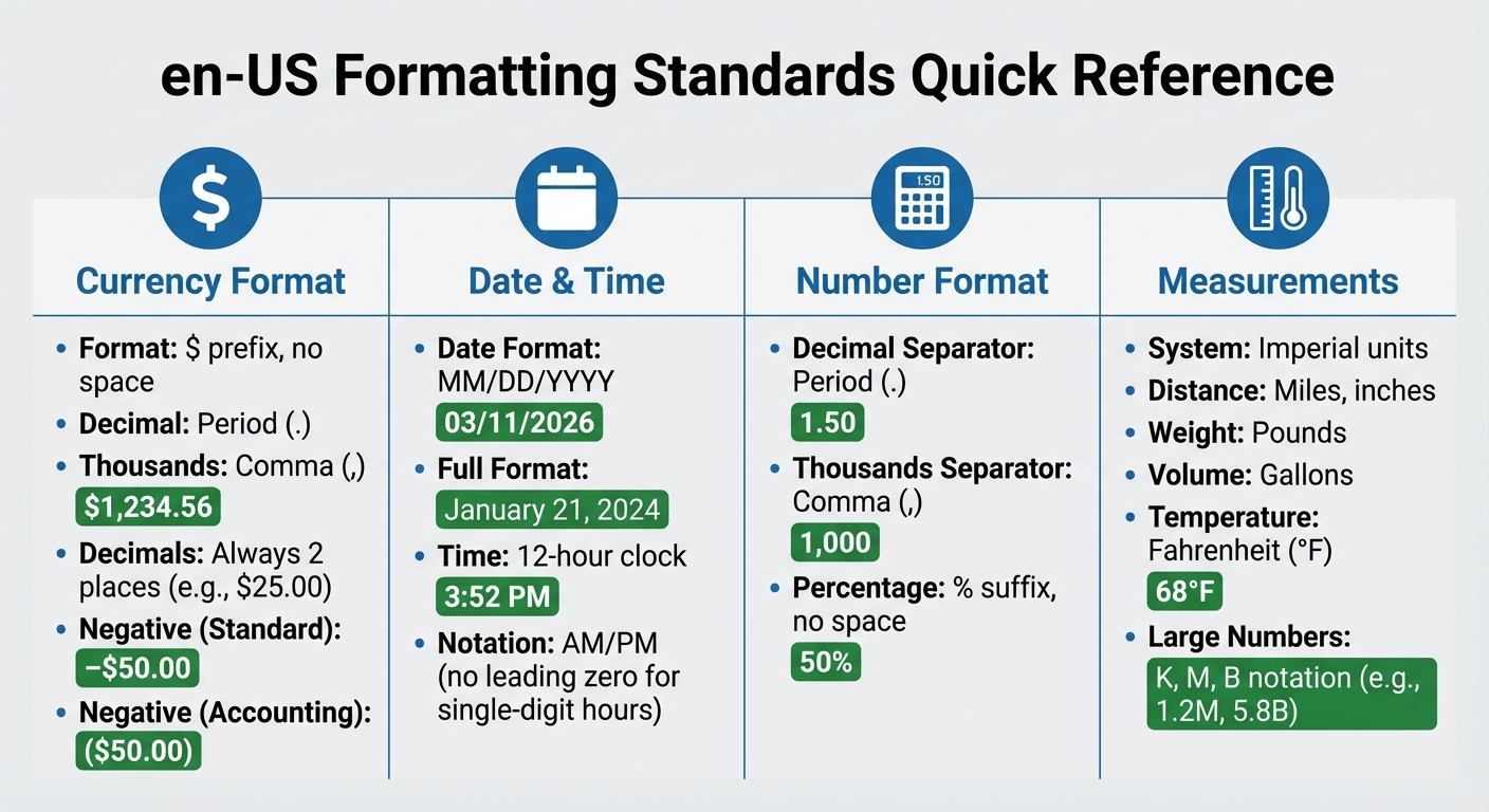 en-US Localization Formatting Standards: Currency, Dates, Numbers and Measurements