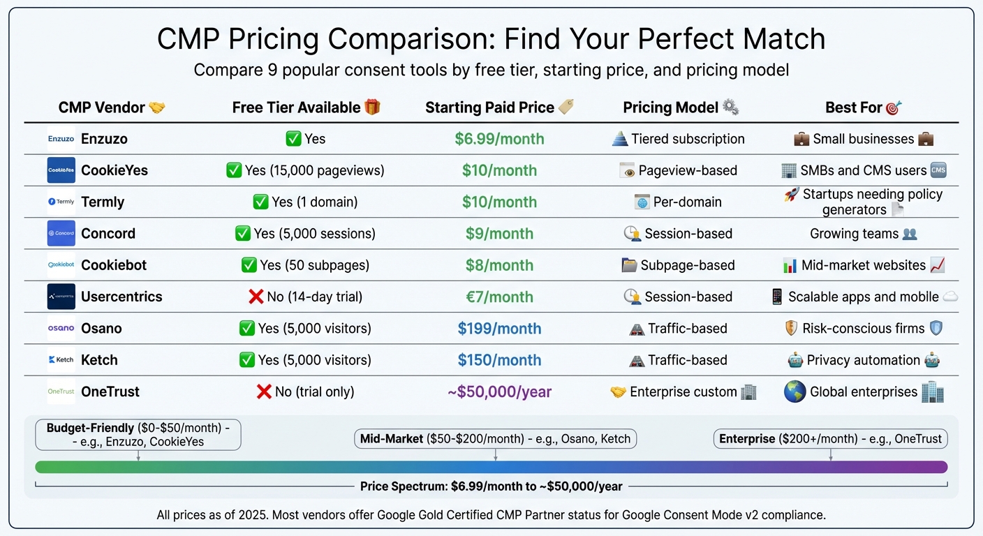 Consent Management Platform Pricing Comparison: 9 Popular CMP Tools