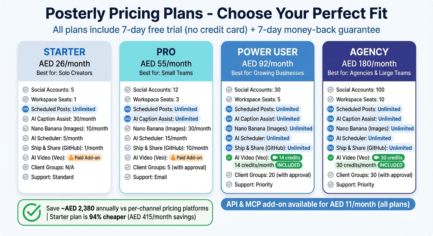 Posterly Pricing Plans Comparison: Features and Costs for Social Media Scheduling