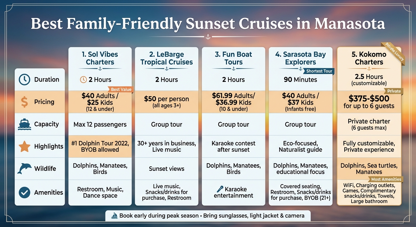 Manasota Family Sunset Cruises Comparison: Prices, Duration & Amenities