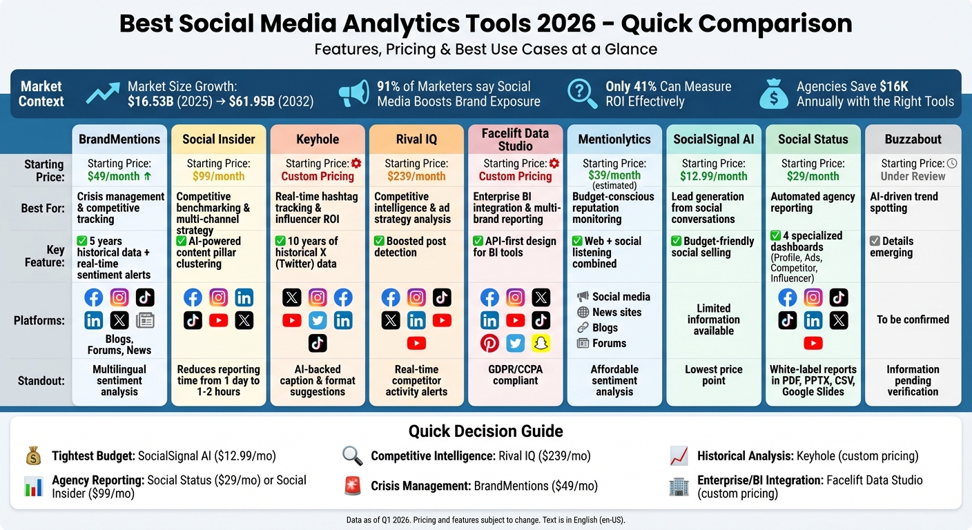 Social Media Analytics Tools 2026: Feature and Pricing Comparison
