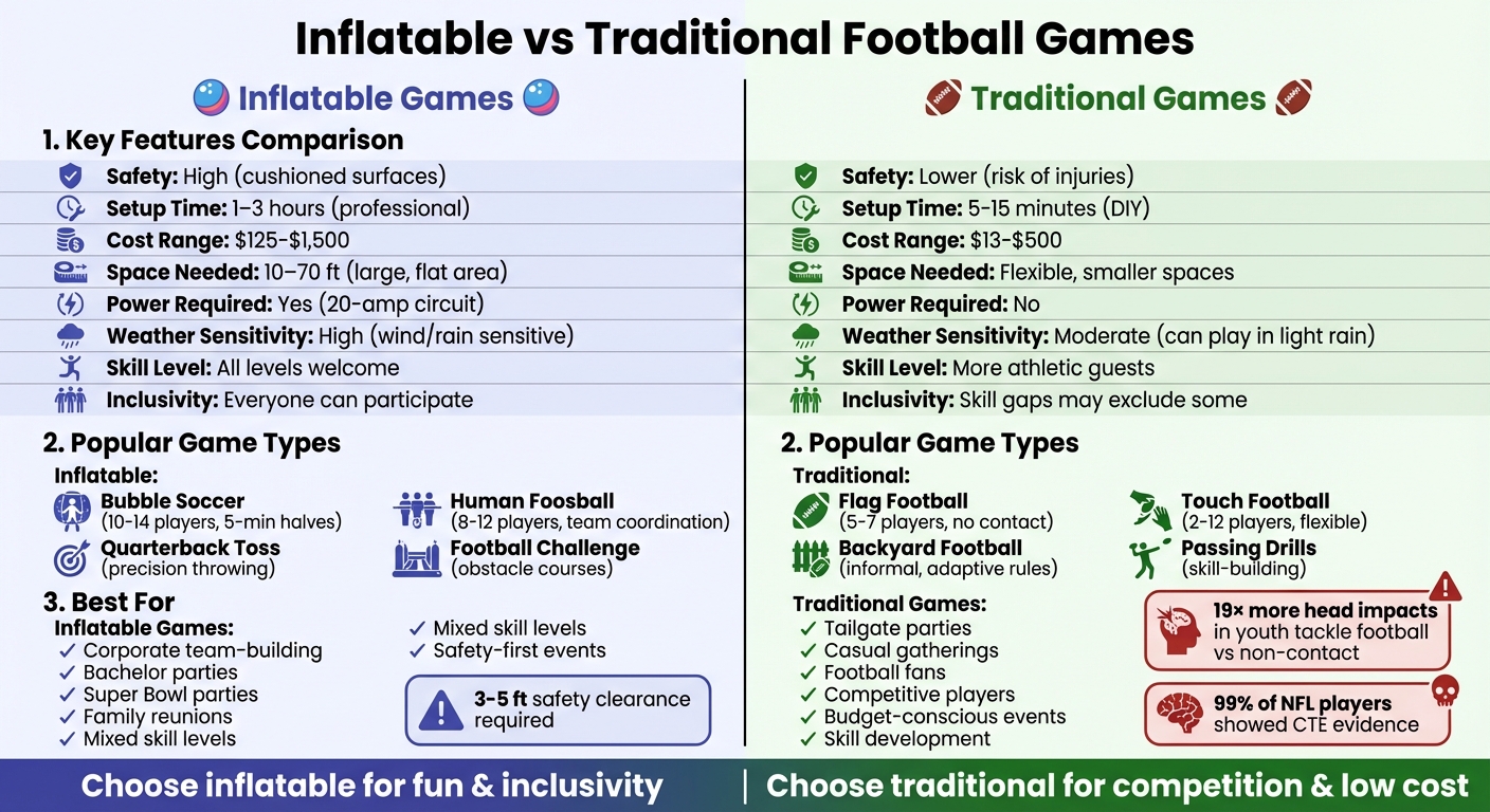 Inflatable vs Traditional Football Games: Complete Comparison Guide