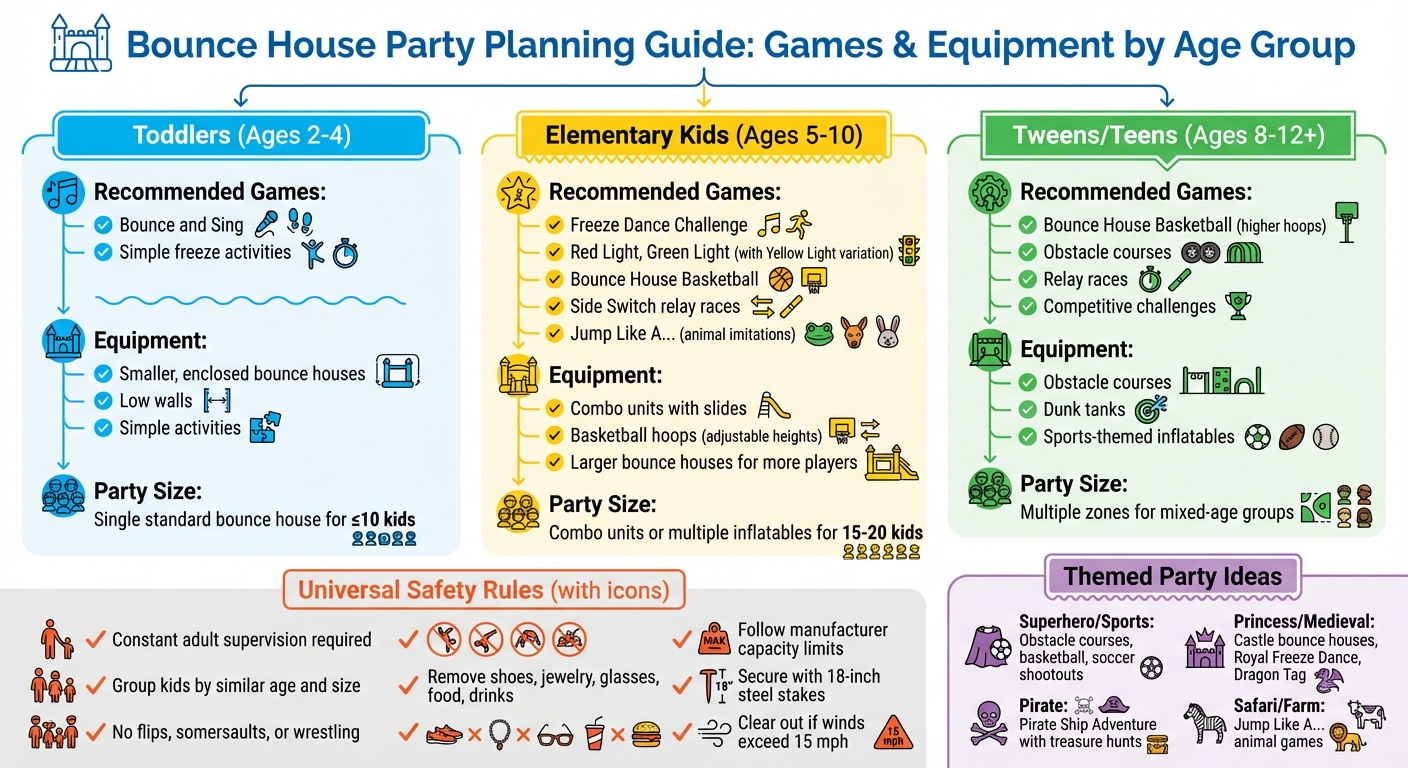 Age-Appropriate Bounce House Games and Equipment Guide