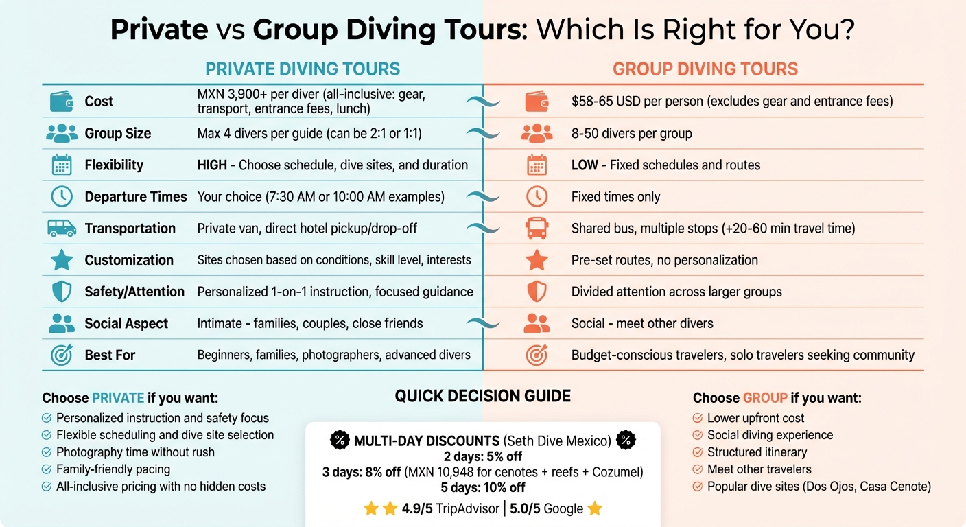Private vs Group Diving Tours Comparison: Cost, Flexibility, and Experience