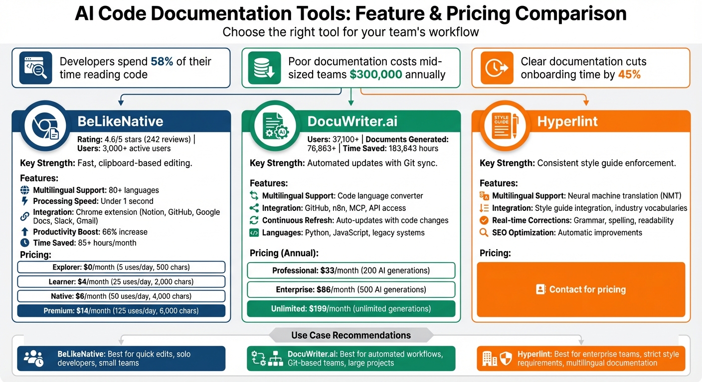 AI Code Documentation Tools Comparison: BeLikeNative vs DocuWriter.ai vs Hyperlint