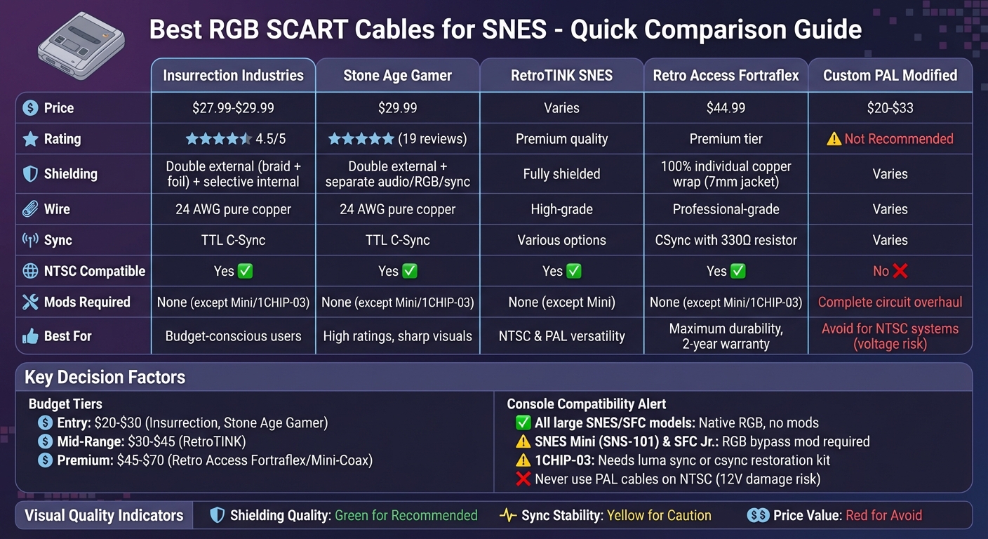 SNES RGB SCART Cable Comparison: Features, Pricing, and Compatibility Guide
