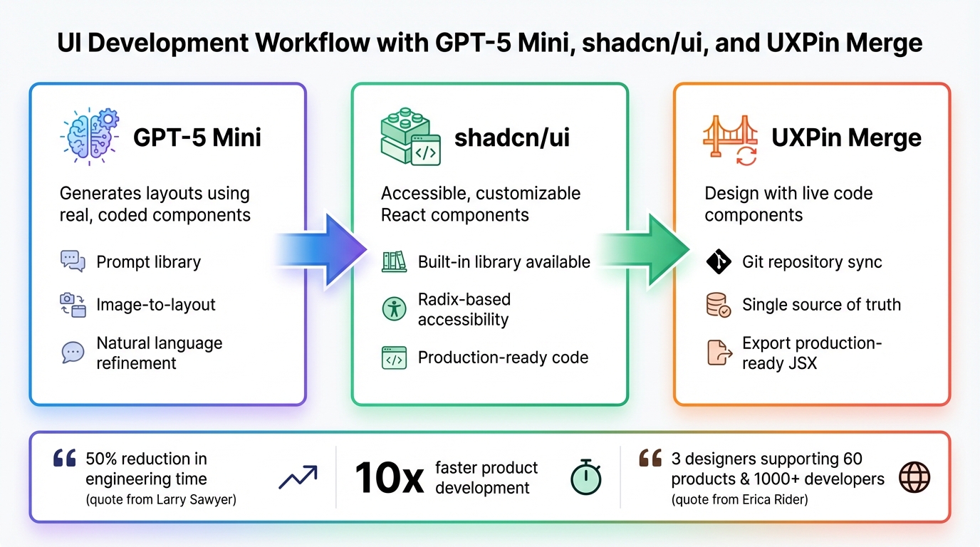 GPT-5 Mini, shadcn/ui, and UXPin Merge workflow for production-ready UI design