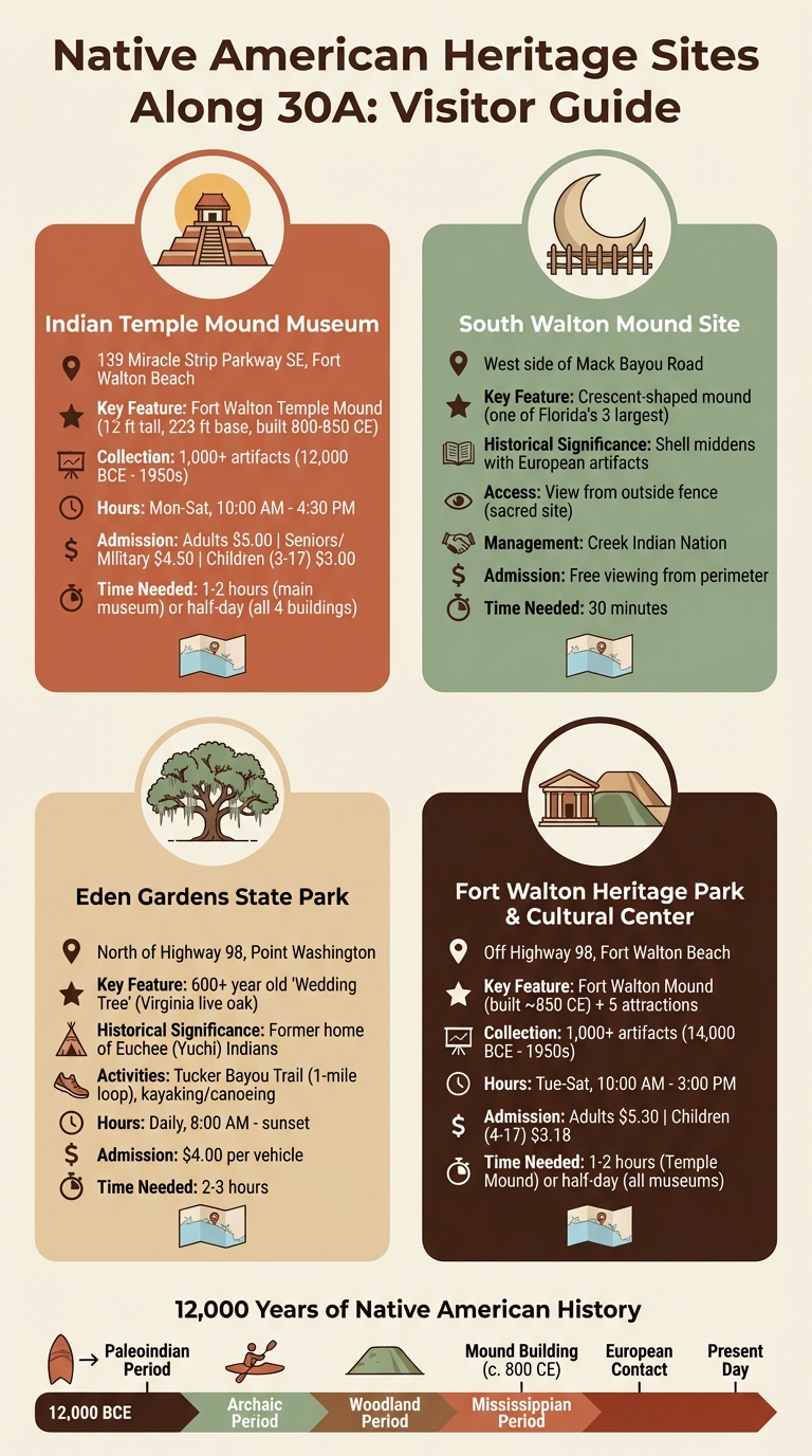 Native American Heritage Sites Along 30A Florida Visitor Guide