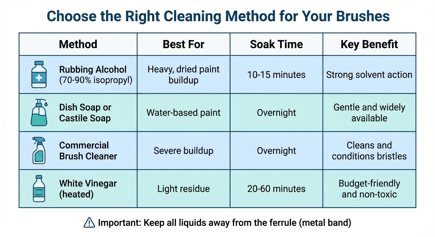 Acrylic Paint Brush Cleaning Methods Comparison Chart