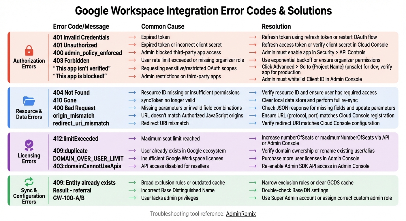 Google Workspace Integration Error Codes Quick Reference Guide