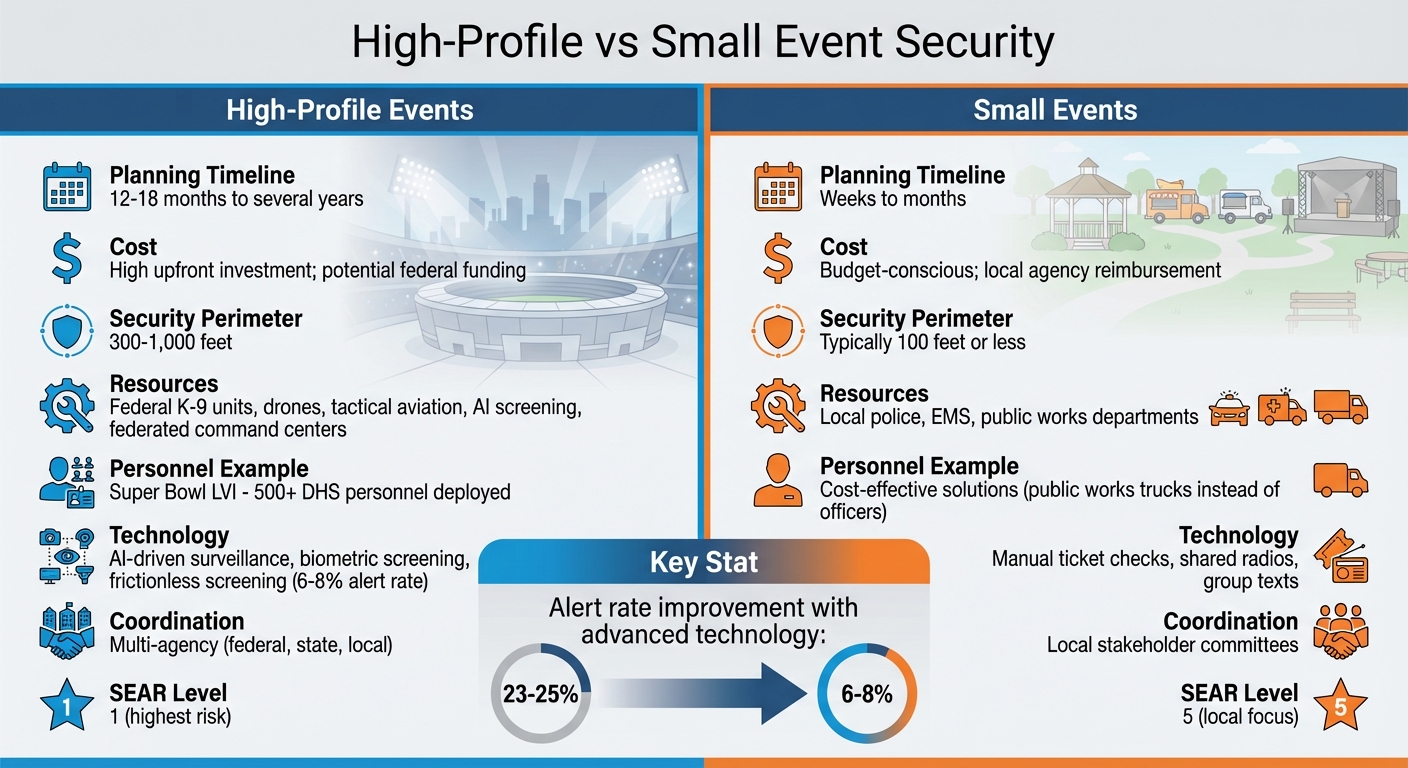 High-Profile vs Small Event Security: Key Differences in Planning and Resources