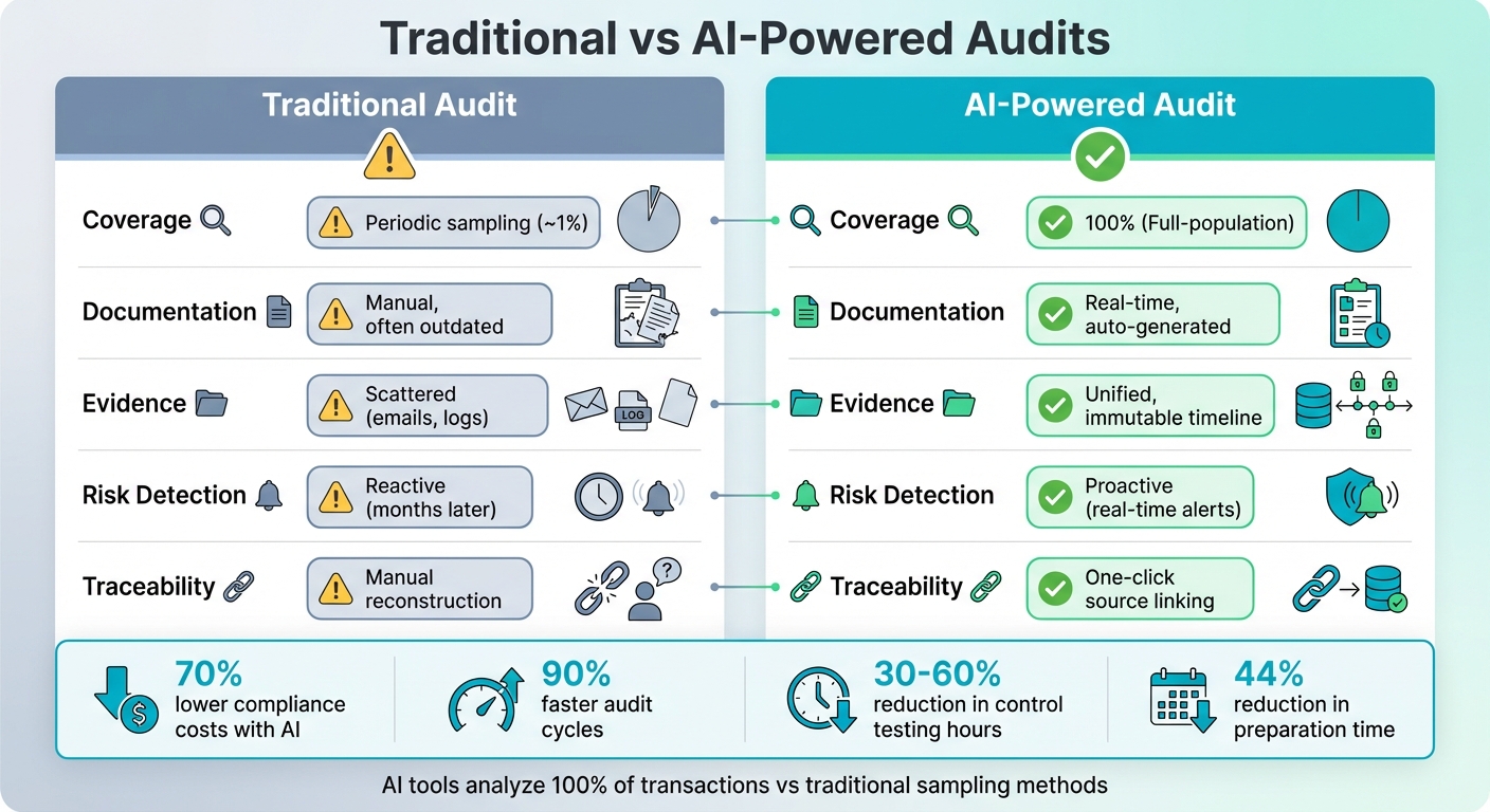 Traditional vs AI-Powered Financial Audits Comparison