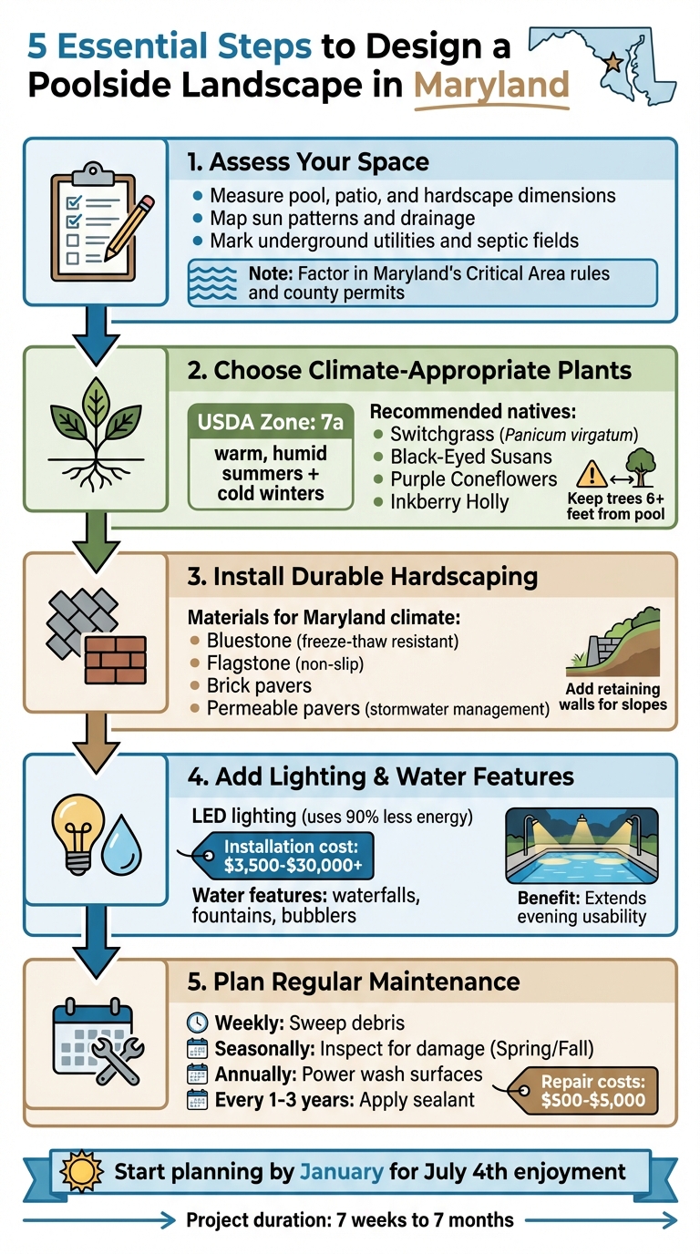5 Essential Steps to Design a Poolside Landscape in Maryland
