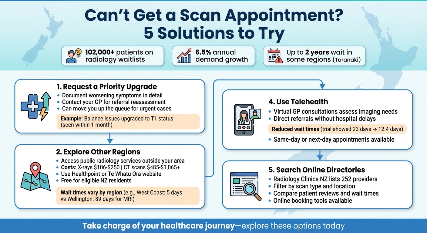 5 Solutions to Get a Scan Appointment Faster in New Zealand