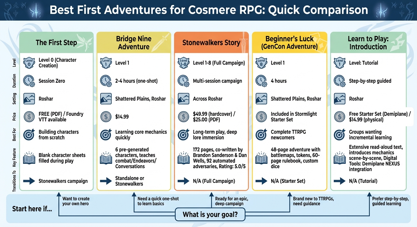 Cosmere RPG Beginner Adventures Comparison Guide