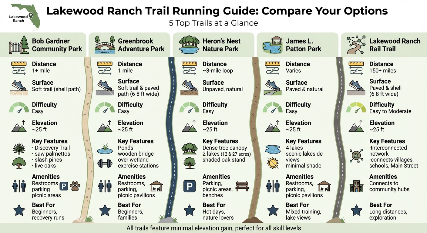 Lakewood Ranch Trail Running Guide: Top 5 Trails Compared