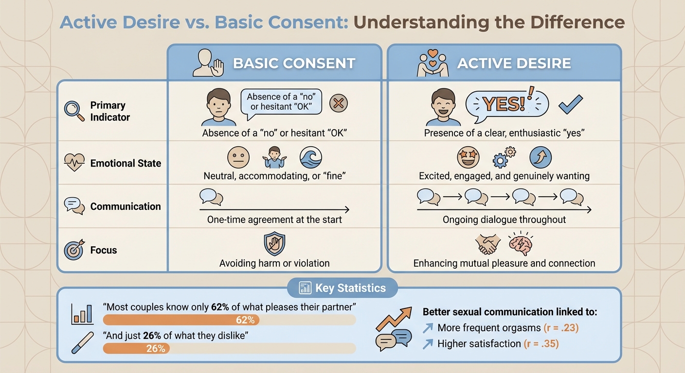 Active Desire vs Basic Consent: Key Differences in Intimate Relationships