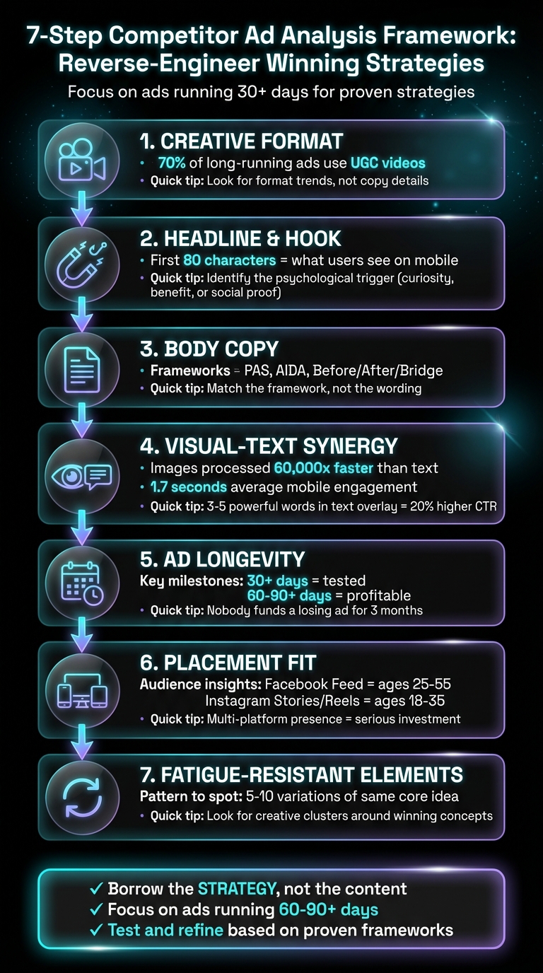 7-Step Framework for Analyzing Competitor Ads Strategy